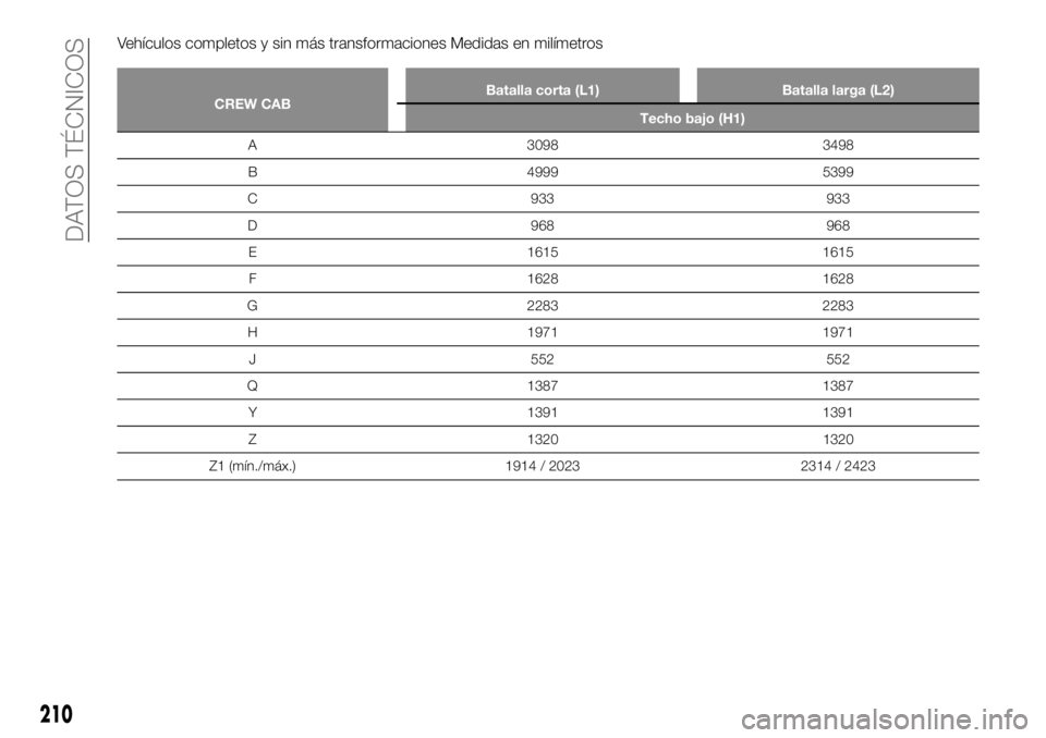 FIAT TALENTO 2020  Manual de Empleo y Cuidado (in Spanish) Vehículos completos y sin más transformaciones Medidas en milímetros
CREW CABBatalla corta (L1) Batalla larga (L2)
Techo bajo (H1)
A 3098 3498
B
4999 5399
C 933 933
D 968 968
E 1615 1615
F 1628 162