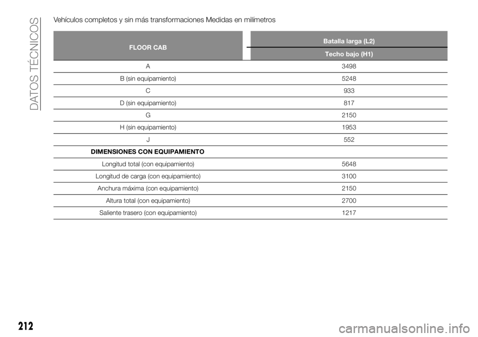 FIAT TALENTO 2020  Manual de Empleo y Cuidado (in Spanish) Vehículos completos y sin más transformaciones Medidas en milímetros
FLOOR CABBatalla larga (L2)
Techo bajo (H1)
A 3498
B (sin equipamiento) 5248
C 933
D (sin equipamiento) 817
G 2150
H (sin equipa