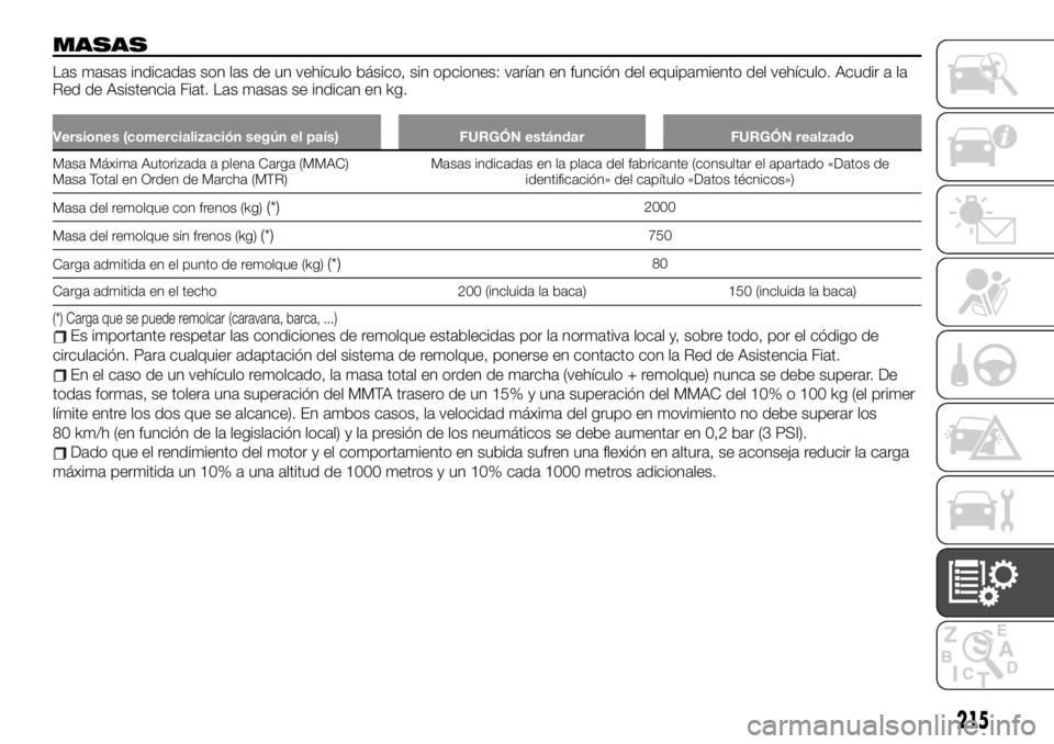 FIAT TALENTO 2020 Manual de Empleo y Cuidado (in Spanish) MASAS
Las masas indicadas son las de un vehículo básico, sin opciones: varían en función del equipamiento del vehículo. Acudir a la
Red de Asistencia Fiat. Las masas se indican en kg.
Versiones ( FIAT TALENTO 2020 Manual de Empleo y Cuidado (in Spanish) MASAS
Las masas indicadas son las de un vehículo básico, sin opciones: varían en función del equipamiento del vehículo. Acudir a la
Red de Asistencia Fiat. Las masas se indican en kg.
Versiones (