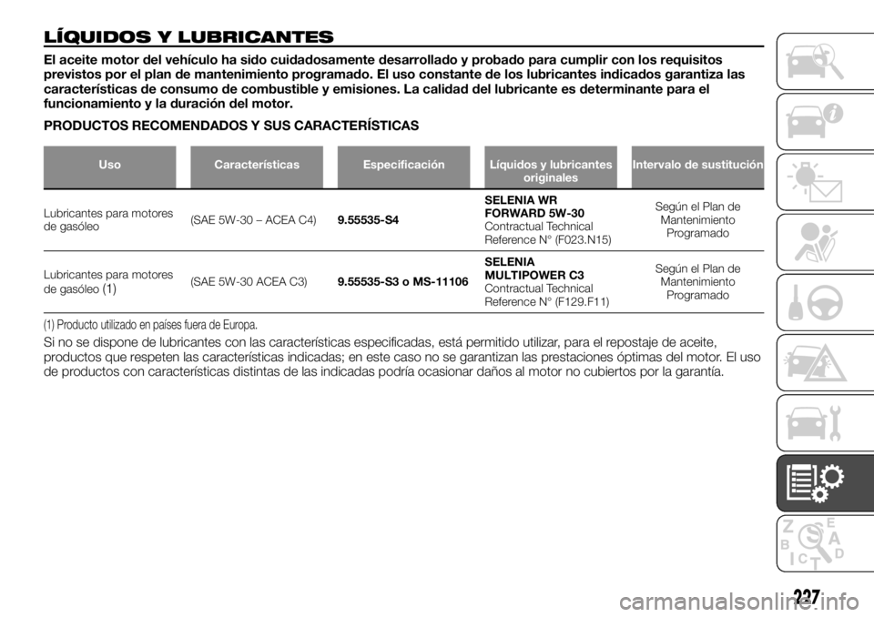 FIAT TALENTO 2020 Manual de Empleo y Cuidado (in Spanish) LÍQUIDOS Y LUBRICANTES
El aceite motor del vehículo ha sido cuidadosamente desarrollado y probado para cumplir con los requisitos
previstos por el plan de mantenimiento programado. El uso constante FIAT TALENTO 2020 Manual de Empleo y Cuidado (in Spanish) LÍQUIDOS Y LUBRICANTES
El aceite motor del vehículo ha sido cuidadosamente desarrollado y probado para cumplir con los requisitos
previstos por el plan de mantenimiento programado. El uso constante