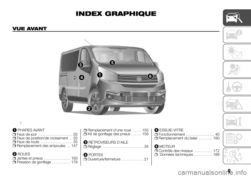 FIAT TALENTO 2017 Notice dentretien (in French) INDEX GRAPHIQUE
VUE AVANT
PHARES AVANTFeux de jour.................... 35Feux de position/de croisement . . 35Feux de route................... 35Remplacement des ampoules . . 147
ROUESJantes et pneus. FIAT TALENTO 2017 Notice dentretien (in French) INDEX GRAPHIQUE
VUE AVANT
PHARES AVANTFeux de jour.................... 35Feux de position/de croisement . . 35Feux de route................... 35Remplacement des ampoules . . 147
ROUESJantes et pneus.
