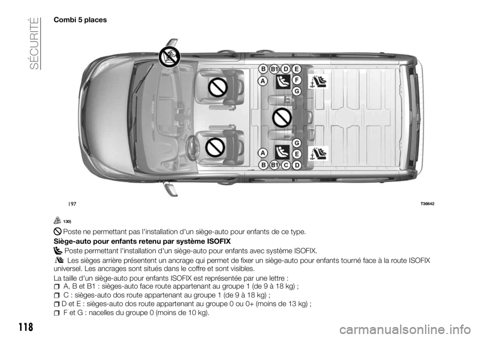 FIAT TALENTO 2017 Notice dentretien (in French) Combi 5 places
130)
Poste ne permettant pas l'installation d'un siège-auto pour enfants de ce type.
Siège-auto pour enfants retenu par système ISOFIX
Poste permettant l'installation d FIAT TALENTO 2017 Notice dentretien (in French) Combi 5 places
130)
Poste ne permettant pas l'installation d'un siège-auto pour enfants de ce type.
Siège-auto pour enfants retenu par système ISOFIX
Poste permettant l'installation d