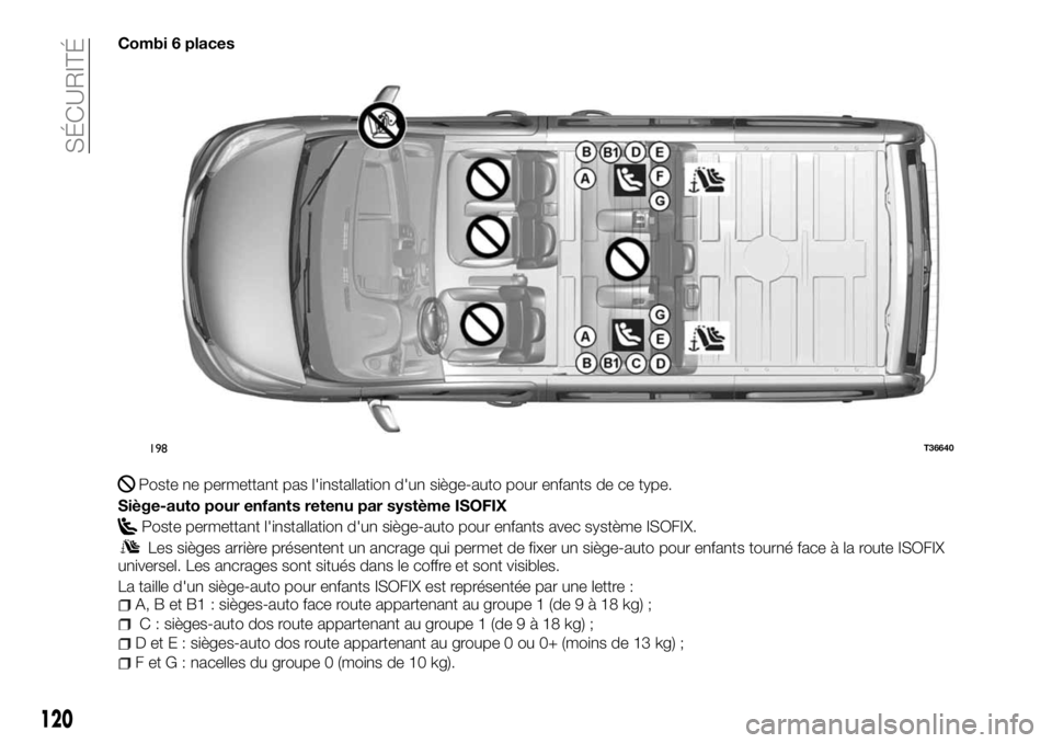 FIAT TALENTO 2017  Notice dentretien (in French) Combi 6 places
Poste ne permettant pas l'installation d'un siège-auto pour enfants de ce type.
Siège-auto pour enfants retenu par système ISOFIX
Poste permettant l'installation d'un