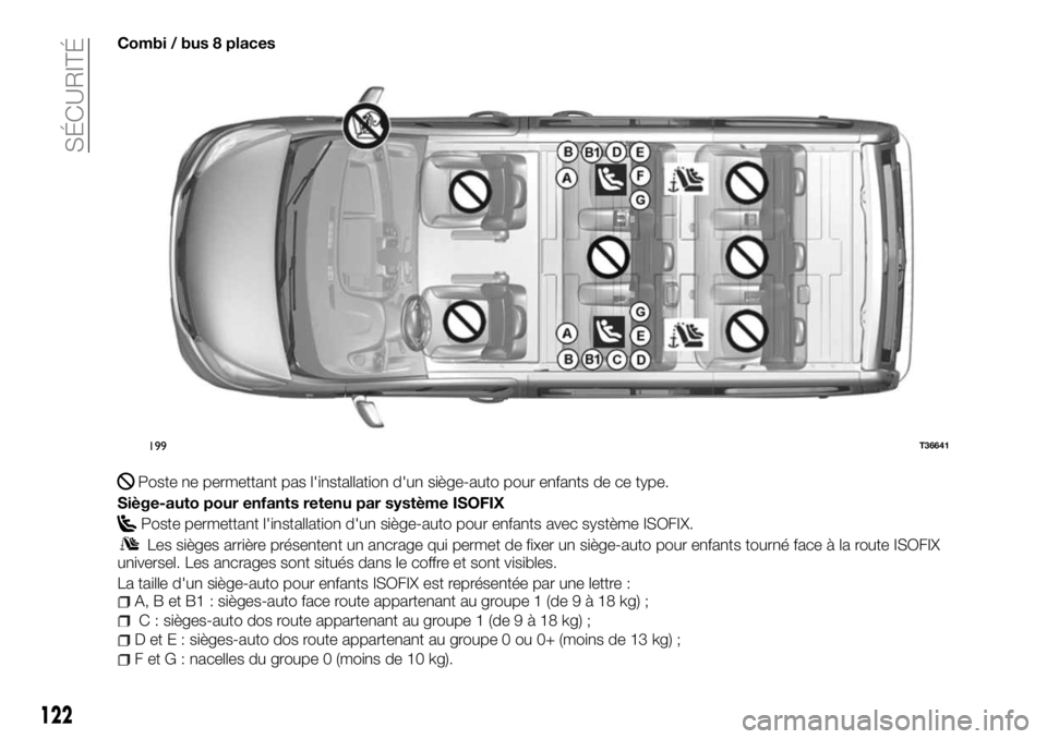 FIAT TALENTO 2017  Notice dentretien (in French) Combi / bus 8 places
Poste ne permettant pas l'installation d'un siège-auto pour enfants de ce type.
Siège-auto pour enfants retenu par système ISOFIX
Poste permettant l'installation d&