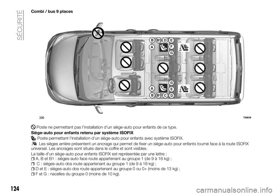 FIAT TALENTO 2017  Notice dentretien (in French) Combi / bus 9 places
Poste ne permettant pas l'installation d'un siège-auto pour enfants de ce type.
Siège-auto pour enfants retenu par système ISOFIX
Poste permettant l'installation d&