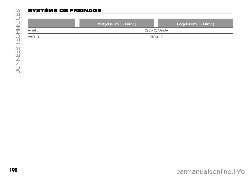 FIAT TALENTO 2017  Notice dentretien (in French) SYSTÈME DE FREINAGE
Multijet (Euro 5 – Euro 6) Ecojet (Euro 5 – Euro 6)
Avant :296
x 28 Ventilé
Arrière :280x12
190
DONNÉES TECHNIQUES 