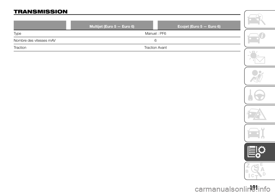 FIAT TALENTO 2017  Notice dentretien (in French) TRANSMISSION
Multijet (Euro 5 — Euro 6) Ecojet (Euro 5 — Euro 6)
TypeManuel
: PF6
Nombre des vitesses mAV 6
TractionTraction Avant
191 