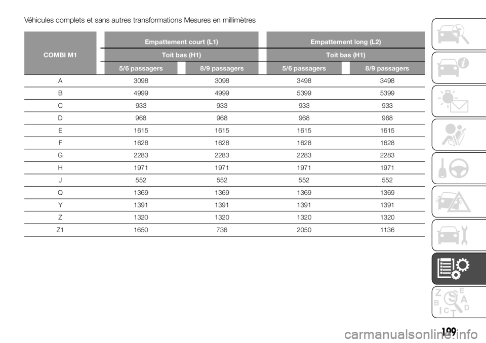 FIAT TALENTO 2017  Notice dentretien (in French) Véhicules complets et sans autres transformations Mesures en millimètres
COMBI M1Empattement court (L1) Empattement long (L2)
Toit bas (H1) Toit bas (H1)
5/6 passagers 8/9 passagers 5/6 passagers 8/