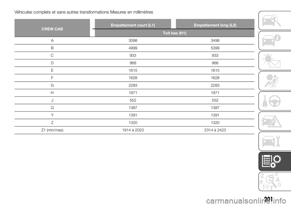 FIAT TALENTO 2017  Notice dentretien (in French) Véhicules complets et sans autres transformations Mesures en millimètres
CREW CABEmpattement court (L1) Empattement long (L2)
Toit bas (H1)
A 3098 3498
B
4999 5399
C 933 933
D 968 968
E 1615 1615
F 