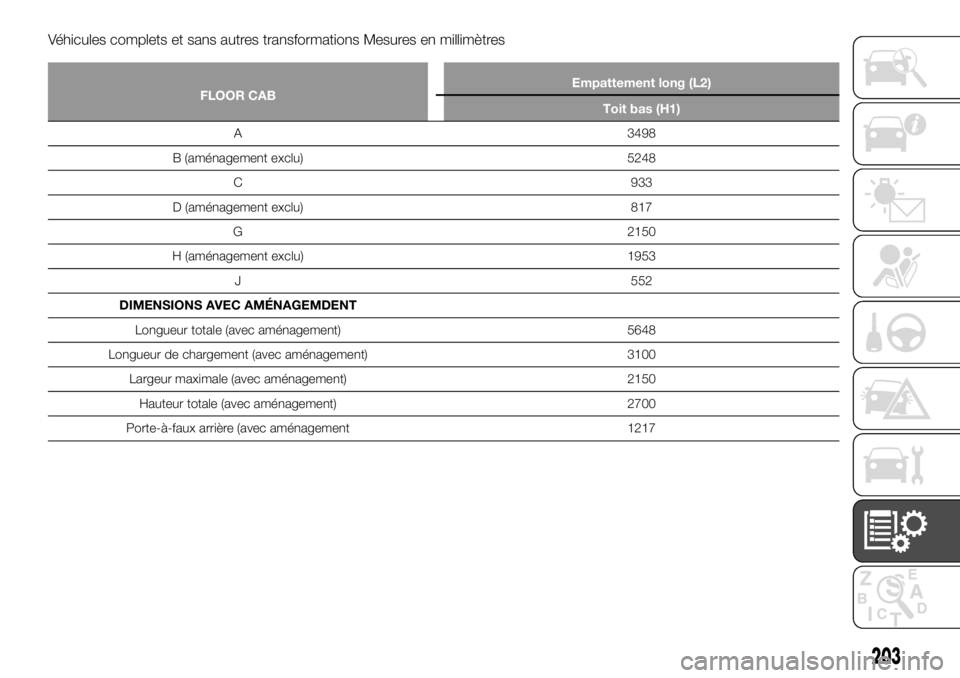 FIAT TALENTO 2017  Notice dentretien (in French) Véhicules complets et sans autres transformations Mesures en millimètres
FLOOR CABEmpattement long (L2)
Toit bas (H1)
A 3498
B
(aménagement exclu) 5248
C 933
D (aménagement exclu) 817
G 2150
H (am