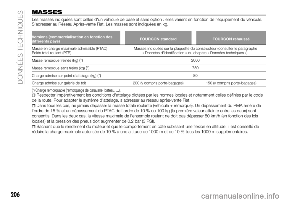 FIAT TALENTO 2017 Notice dentretien (in French) MASSES
Les masses indiquées sont celles d'un véhicule de base et sans option : elles varient en fonction de l'équipement du véhicule.
S'adresser au Réseau Après-vente Fiat. Les masse FIAT TALENTO 2017 Notice dentretien (in French) MASSES
Les masses indiquées sont celles d'un véhicule de base et sans option : elles varient en fonction de l'équipement du véhicule.
S'adresser au Réseau Après-vente Fiat. Les masse