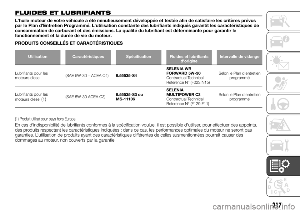 FIAT TALENTO 2017 Notice dentretien (in French) FLUIDES ET LUBRIFIANTS
L'huile moteur de votre véhicule a été minutieusement développée et testée afin de satisfaire les critères prévus
par le Plan d'Entretien Programmé. L'utili FIAT TALENTO 2017 Notice dentretien (in French) FLUIDES ET LUBRIFIANTS
L'huile moteur de votre véhicule a été minutieusement développée et testée afin de satisfaire les critères prévus
par le Plan d'Entretien Programmé. L'utili