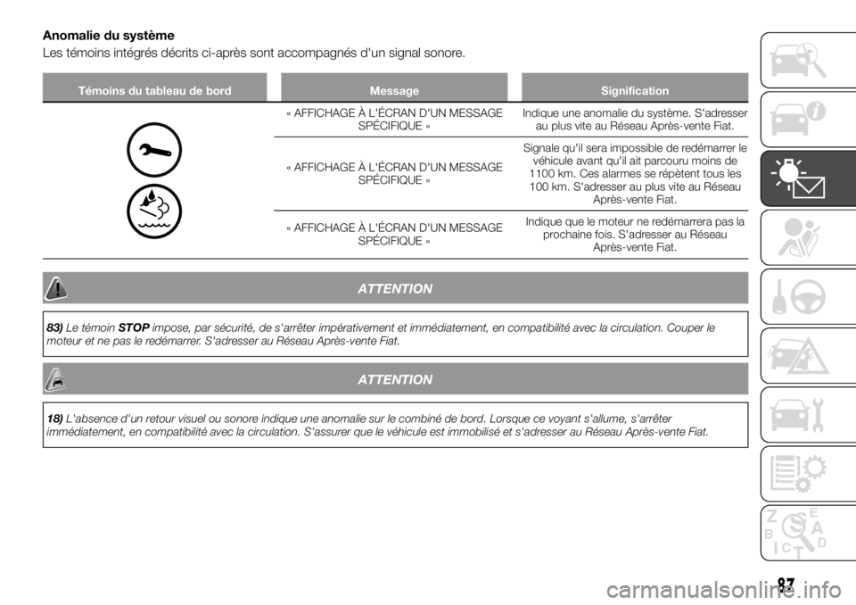 FIAT TALENTO 2017 Notice dentretien (in French) Anomalie du système
Les témoins intégrés décrits ci-après sont accompagnés d'un signal sonore.
Témoins du tableau de bord Message Signification
« AFFICHAGE À L'ÉCRAN D'UN MESSAG FIAT TALENTO 2017 Notice dentretien (in French) Anomalie du système
Les témoins intégrés décrits ci-après sont accompagnés d'un signal sonore.
Témoins du tableau de bord Message Signification
« AFFICHAGE À L'ÉCRAN D'UN MESSAG