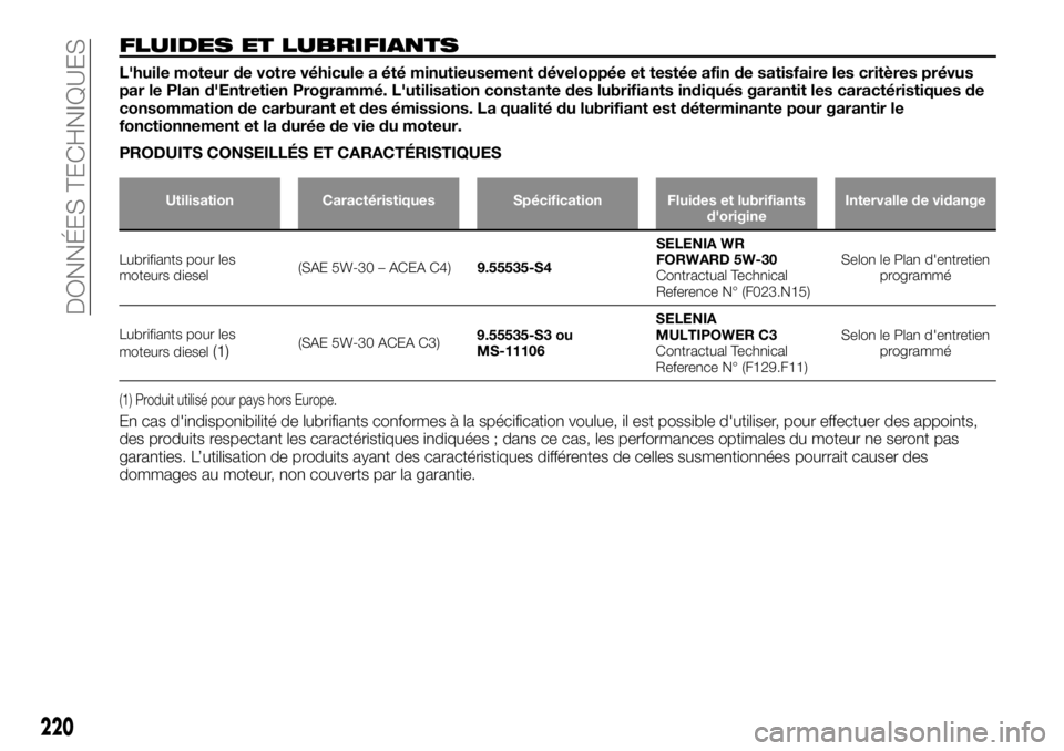 FIAT TALENTO 2018 Notice dentretien (in French) FLUIDES ET LUBRIFIANTS
L'huile moteur de votre véhicule a été minutieusement développée et testée afin de satisfaire les critères prévus
par le Plan d'Entretien Programmé. L'utili FIAT TALENTO 2018 Notice dentretien (in French) FLUIDES ET LUBRIFIANTS
L'huile moteur de votre véhicule a été minutieusement développée et testée afin de satisfaire les critères prévus
par le Plan d'Entretien Programmé. L'utili