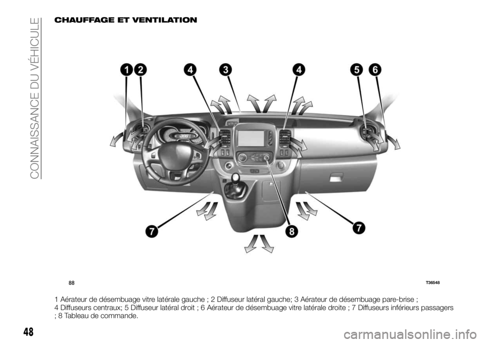 FIAT TALENTO 2018  Notice dentretien (in French) CHAUFFAGE ET VENTILATION
1 Aérateur de désembuage vitre latérale gauche ; 2 Diffuseur latéral gauche; 3 Aérateur de désembuage pare-brise ;
4 Diffuseurs centraux; 5 Diffuseur latéral droit ; 6 