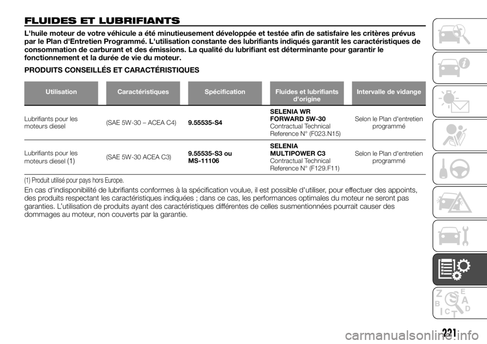 FIAT TALENTO 2020 Notice dentretien (in French) FLUIDES ET LUBRIFIANTS
L'huile moteur de votre véhicule a été minutieusement développée et testée afin de satisfaire les critères prévus
par le Plan d'Entretien Programmé. L'utili FIAT TALENTO 2020 Notice dentretien (in French) FLUIDES ET LUBRIFIANTS
L'huile moteur de votre véhicule a été minutieusement développée et testée afin de satisfaire les critères prévus
par le Plan d'Entretien Programmé. L'utili