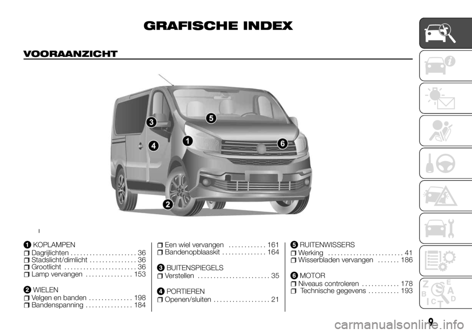 FIAT TALENTO 2017 Instructieboek (in Dutch) GRAFISCHE INDEX
VOORAANZICHT
KOPLAMPENDagrijlichten..................... 36Stadslicht/dimlicht............... 36Grootlicht....................... 36Lamp vervangen............... 153
WIELENVelgen en ba FIAT TALENTO 2017 Instructieboek (in Dutch) GRAFISCHE INDEX
VOORAANZICHT
KOPLAMPENDagrijlichten..................... 36Stadslicht/dimlicht............... 36Grootlicht....................... 36Lamp vervangen............... 153
WIELENVelgen en ba