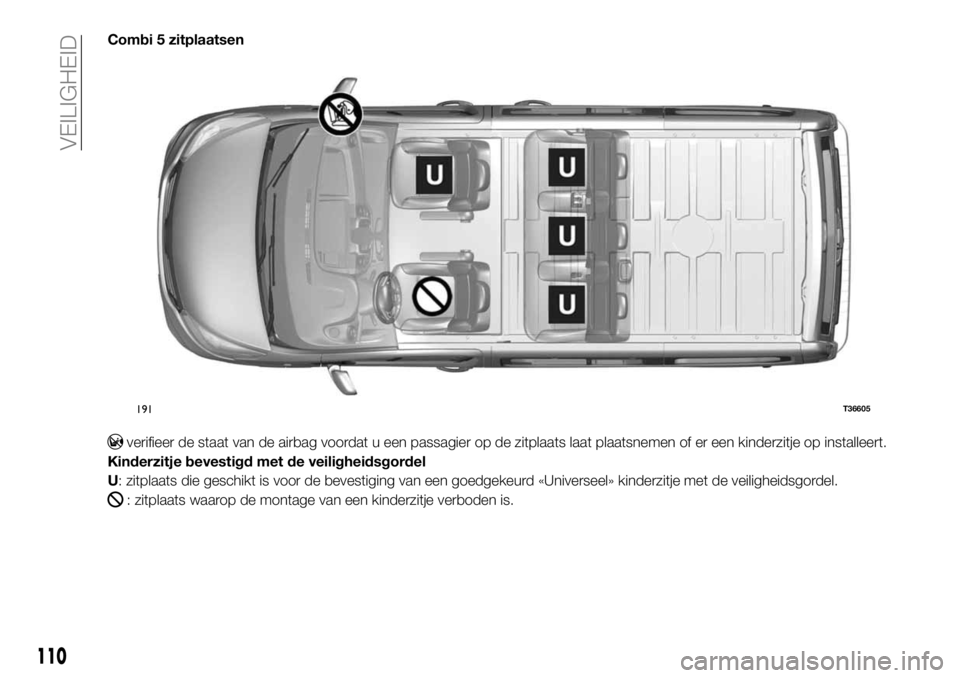 FIAT TALENTO 2017 Instructieboek (in Dutch) Combi 5 zitplaatsen
verifieer de staat van de airbag voordat u een passagier op de zitplaats laat plaatsnemen of er een kinderzitje op installeert.
Kinderzitje bevestigd met de veiligheidsgordel
U: zi FIAT TALENTO 2017 Instructieboek (in Dutch) Combi 5 zitplaatsen
verifieer de staat van de airbag voordat u een passagier op de zitplaats laat plaatsnemen of er een kinderzitje op installeert.
Kinderzitje bevestigd met de veiligheidsgordel
U: zi
