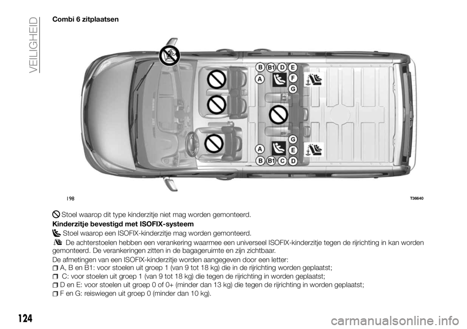 FIAT TALENTO 2017  Instructieboek (in Dutch) Combi 6 zitplaatsen
Stoel waarop dit type kinderzitje niet mag worden gemonteerd.
Kinderzitje bevestigd met ISOFIX-systeem
Stoel waarop een ISOFIX-kinderzitje mag worden gemonteerd.
De achterstoelen h