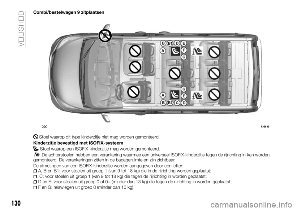 FIAT TALENTO 2017  Instructieboek (in Dutch) Combi/bestelwagen 9 zitplaatsen
Stoel waarop dit type kinderzitje niet mag worden gemonteerd.
Kinderzitje bevestigd met ISOFIX-systeem
Stoel waarop een ISOFIX-kinderzitje mag worden gemonteerd.
De ach