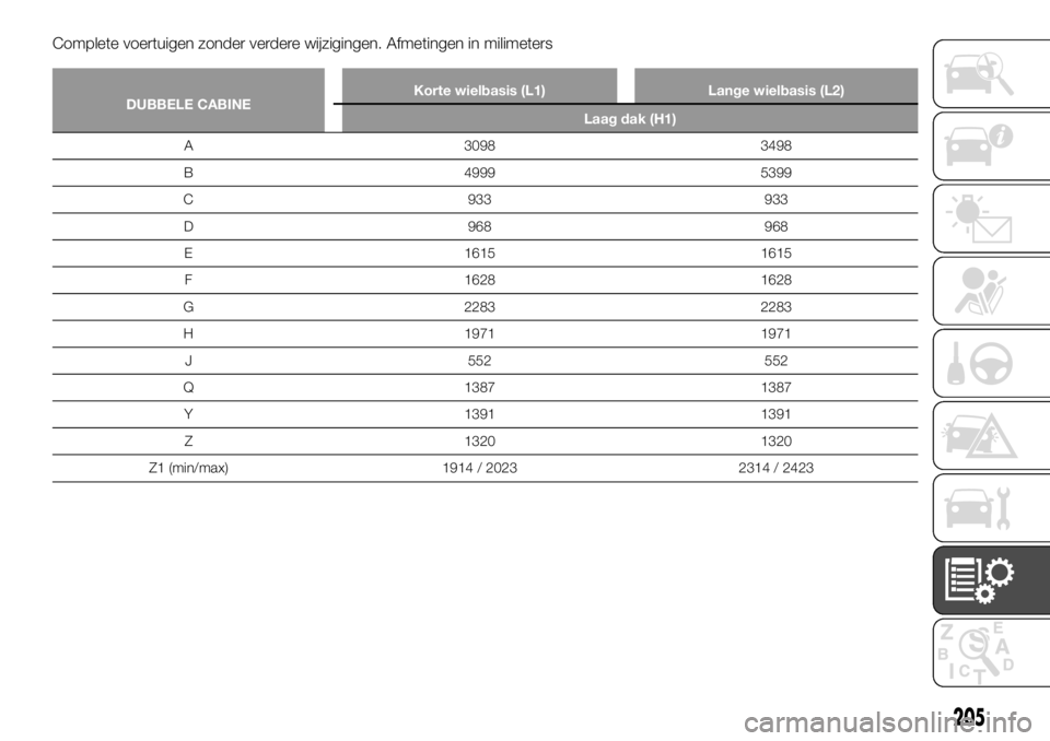 FIAT TALENTO 2017  Instructieboek (in Dutch) Complete voertuigen zonder verdere wijzigingen. Afmetingen in milimeters
DUBBELE CABINEKorte wielbasis (L1) Lange wielbasis (L2)
Laag dak (H1)
A 3098 3498
B
4999 5399
C 933 933
D 968 968
E 1615 1615
F