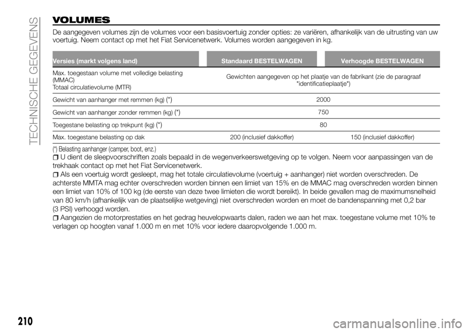 FIAT TALENTO 2017 Instructieboek (in Dutch) VOLUMES
De aangegeven volumes zijn de volumes voor een basisvoertuig zonder opties: ze variëren, afhankelijk van de uitrusting van uw
voertuig. Neem contact op met het Fiat Servicenetwerk. Volumes wo FIAT TALENTO 2017 Instructieboek (in Dutch) VOLUMES
De aangegeven volumes zijn de volumes voor een basisvoertuig zonder opties: ze variëren, afhankelijk van de uitrusting van uw
voertuig. Neem contact op met het Fiat Servicenetwerk. Volumes wo