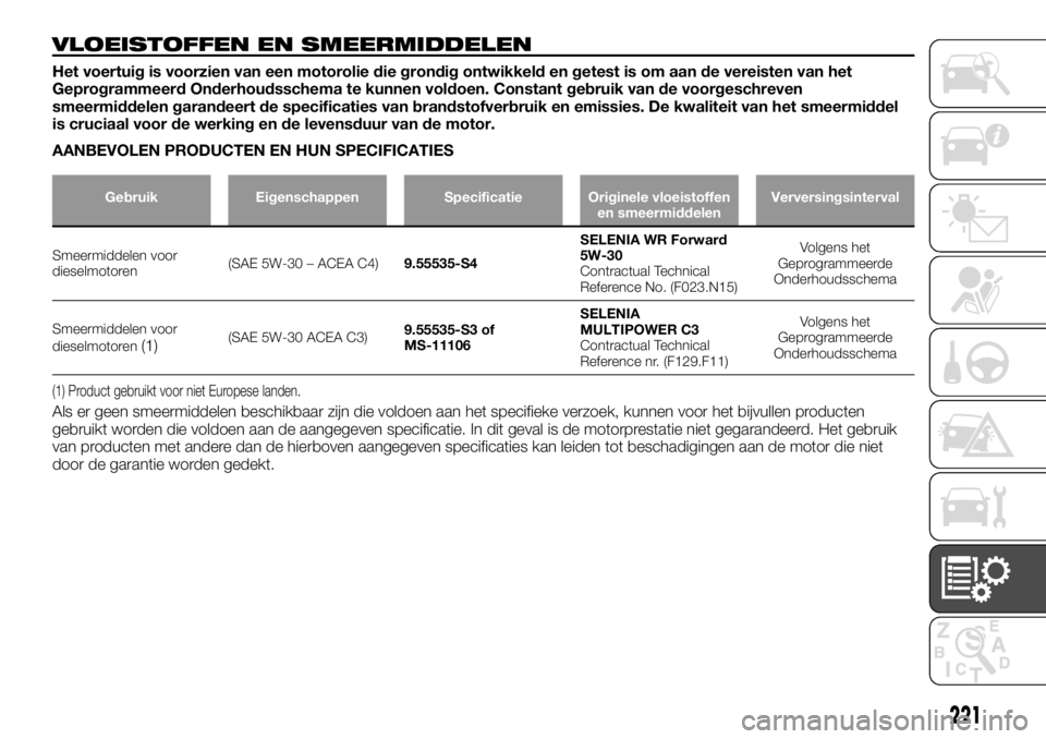 FIAT TALENTO 2017 Instructieboek (in Dutch) VLOEISTOFFEN EN SMEERMIDDELEN
Het voertuig is voorzien van een motorolie die grondig ontwikkeld en getest is om aan de vereisten van het
Geprogrammeerd Onderhoudsschema te kunnen voldoen. Constant geb FIAT TALENTO 2017 Instructieboek (in Dutch) VLOEISTOFFEN EN SMEERMIDDELEN
Het voertuig is voorzien van een motorolie die grondig ontwikkeld en getest is om aan de vereisten van het
Geprogrammeerd Onderhoudsschema te kunnen voldoen. Constant geb