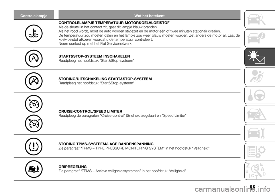 FIAT TALENTO 2017 Instructieboek (in Dutch) Controlelampje Wat het betekent
CONTROLELAMPJE TEMPERATUUR MOTORKOELVLOEISTOF
Als de sleutel in het contact zit, gaat dit lampje blauw branden.
Als het rood wordt, moet de auto worden stilgezet en de FIAT TALENTO 2017 Instructieboek (in Dutch) Controlelampje Wat het betekent
CONTROLELAMPJE TEMPERATUUR MOTORKOELVLOEISTOF
Als de sleutel in het contact zit, gaat dit lampje blauw branden.
Als het rood wordt, moet de auto worden stilgezet en de