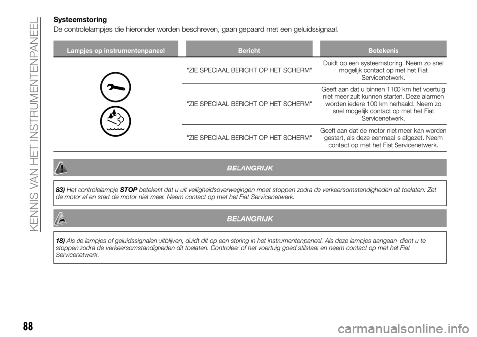 FIAT TALENTO 2017 Instructieboek (in Dutch) Systeemstoring
De controlelampjes die hieronder worden beschreven, gaan gepaard met een geluidssignaal.
Lampjes op instrumentenpaneel Bericht Betekenis
"ZIE SPECIAAL BERICHT OP HET SCHERM"Duid FIAT TALENTO 2017 Instructieboek (in Dutch) Systeemstoring
De controlelampjes die hieronder worden beschreven, gaan gepaard met een geluidssignaal.
Lampjes op instrumentenpaneel Bericht Betekenis
"ZIE SPECIAAL BERICHT OP HET SCHERM"Duid