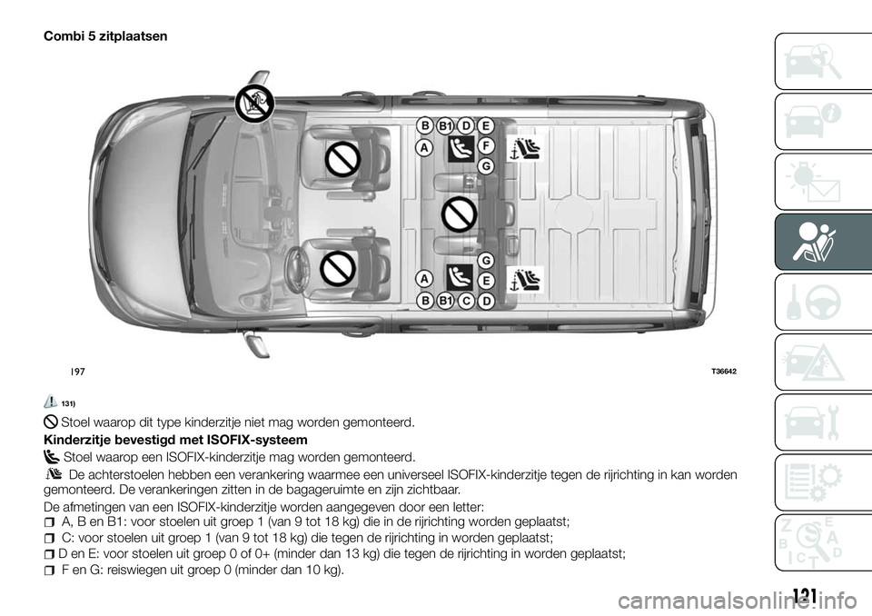 FIAT TALENTO 2018 Instructieboek (in Dutch) Combi 5 zitplaatsen
131)
Stoel waarop dit type kinderzitje niet mag worden gemonteerd.
Kinderzitje bevestigd met ISOFIX-systeem
Stoel waarop een ISOFIX-kinderzitje mag worden gemonteerd.
De achterstoe FIAT TALENTO 2018 Instructieboek (in Dutch) Combi 5 zitplaatsen
131)
Stoel waarop dit type kinderzitje niet mag worden gemonteerd.
Kinderzitje bevestigd met ISOFIX-systeem
Stoel waarop een ISOFIX-kinderzitje mag worden gemonteerd.
De achterstoe