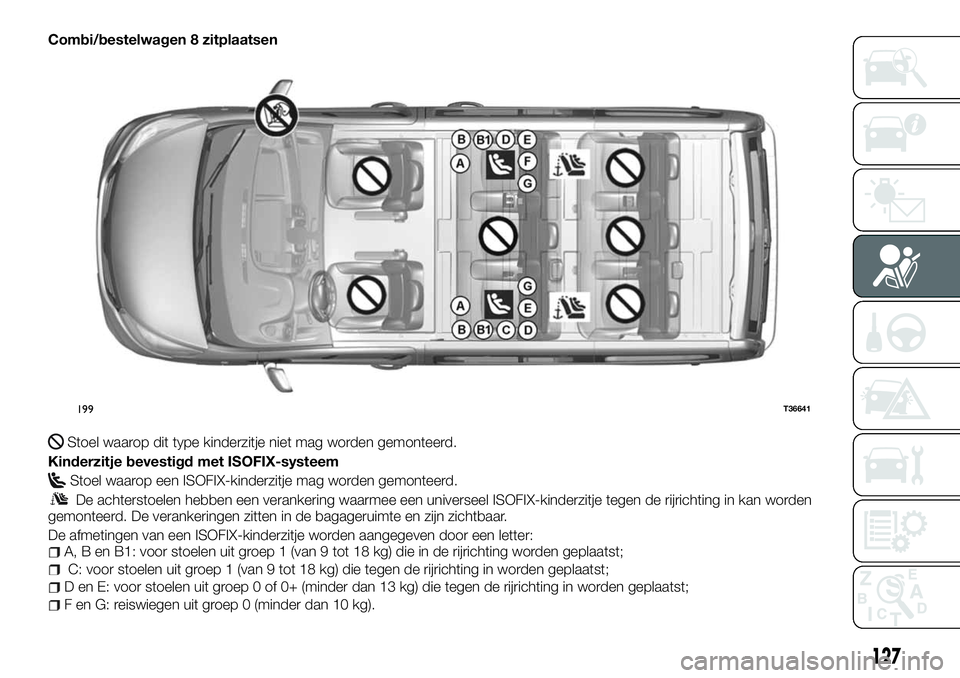 FIAT TALENTO 2018 Instructieboek (in Dutch) Combi/bestelwagen 8 zitplaatsen
Stoel waarop dit type kinderzitje niet mag worden gemonteerd.
Kinderzitje bevestigd met ISOFIX-systeem
Stoel waarop een ISOFIX-kinderzitje mag worden gemonteerd.
De ach FIAT TALENTO 2018 Instructieboek (in Dutch) Combi/bestelwagen 8 zitplaatsen
Stoel waarop dit type kinderzitje niet mag worden gemonteerd.
Kinderzitje bevestigd met ISOFIX-systeem
Stoel waarop een ISOFIX-kinderzitje mag worden gemonteerd.
De ach
