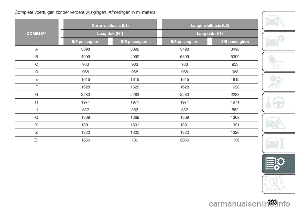 FIAT TALENTO 2018  Instructieboek (in Dutch) Complete voertuigen zonder verdere wijzigingen. Afmetingen in milimeters
COMBI M1Korte wielbasis (L1) Lange wielbasis (L2)
Laag dak (H1) Laag dak (H1)
5/6 passagiers 8/9 passagiers 5/6 passagiers 8/9 