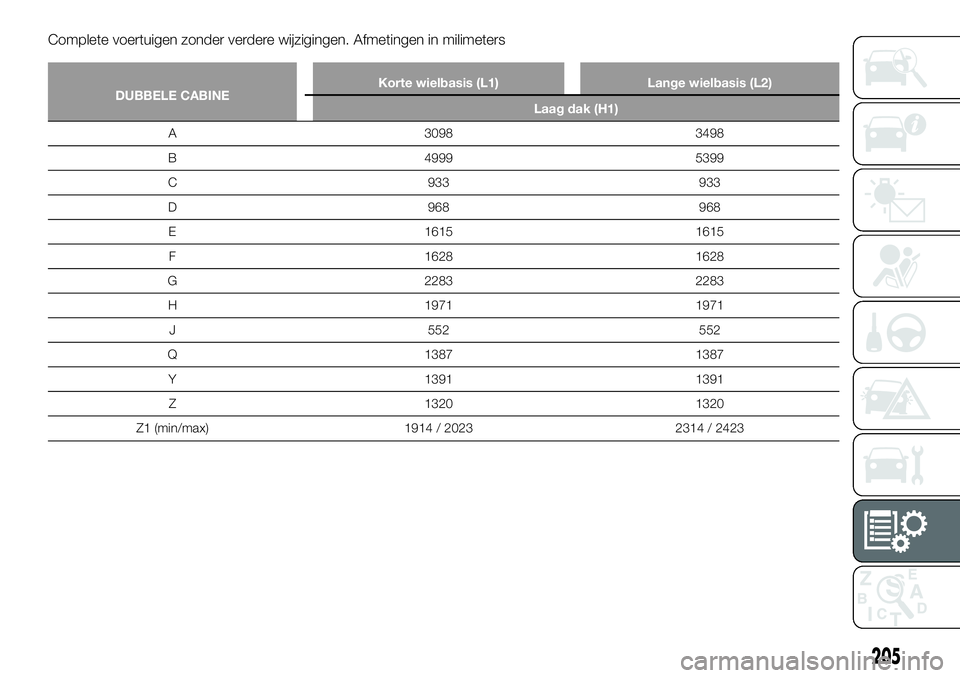 FIAT TALENTO 2018  Instructieboek (in Dutch) Complete voertuigen zonder verdere wijzigingen. Afmetingen in milimeters
DUBBELE CABINEKorte wielbasis (L1) Lange wielbasis (L2)
Laag dak (H1)
A 3098 3498
B 4999 5399
C 933 933
D 968 968
E 1615 1615
F