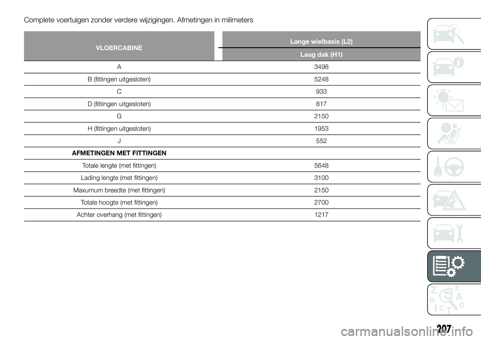 FIAT TALENTO 2018  Instructieboek (in Dutch) Complete voertuigen zonder verdere wijzigingen. Afmetingen in milimeters
VLOERCABINELange wielbasis (L2)
Laag dak (H1)
A 3498
B (fittingen uitgesloten) 5248
C 933
D (fittingen uitgesloten) 817
G 2150
