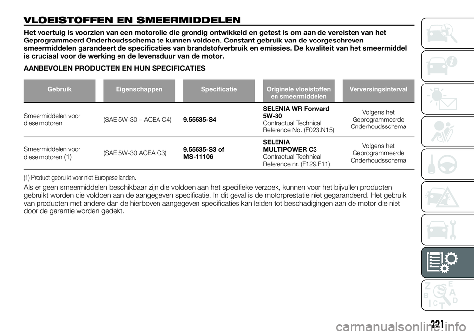 FIAT TALENTO 2018 Instructieboek (in Dutch) VLOEISTOFFEN EN SMEERMIDDELEN
Het voertuig is voorzien van een motorolie die grondig ontwikkeld en getest is om aan de vereisten van het
Geprogrammeerd Onderhoudsschema te kunnen voldoen. Constant geb FIAT TALENTO 2018 Instructieboek (in Dutch) VLOEISTOFFEN EN SMEERMIDDELEN
Het voertuig is voorzien van een motorolie die grondig ontwikkeld en getest is om aan de vereisten van het
Geprogrammeerd Onderhoudsschema te kunnen voldoen. Constant geb