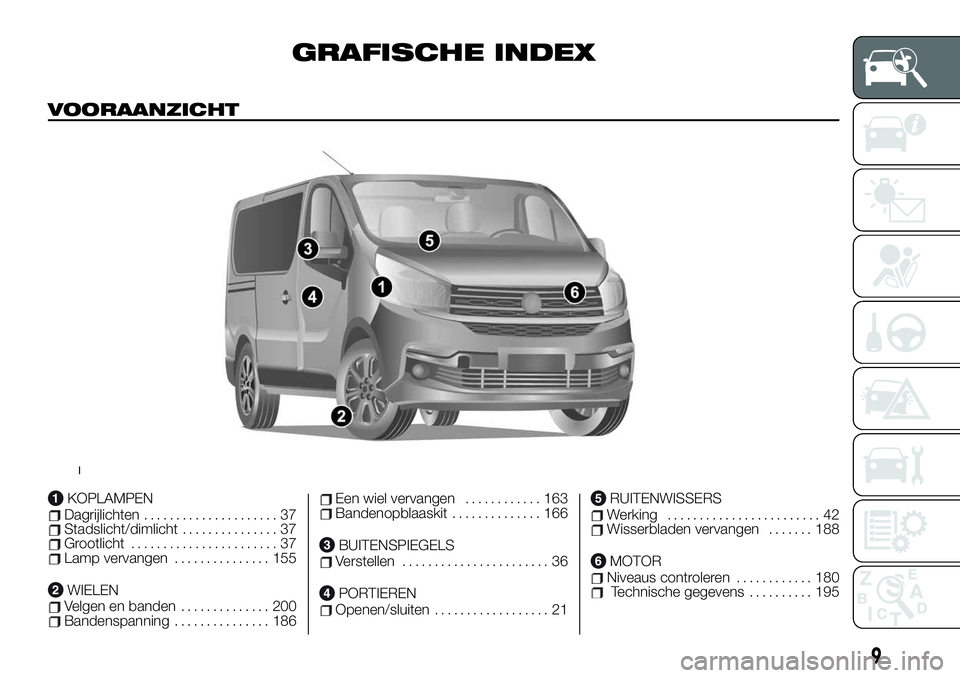 FIAT TALENTO 2020  Instructieboek (in Dutch) GRAFISCHE INDEX
VOORAANZICHT
KOPLAMPENDagrijlichten..................... 37Stadslicht/dimlicht............... 37Grootlicht....................... 37Lamp vervangen............... 155
WIELENVelgen en ba