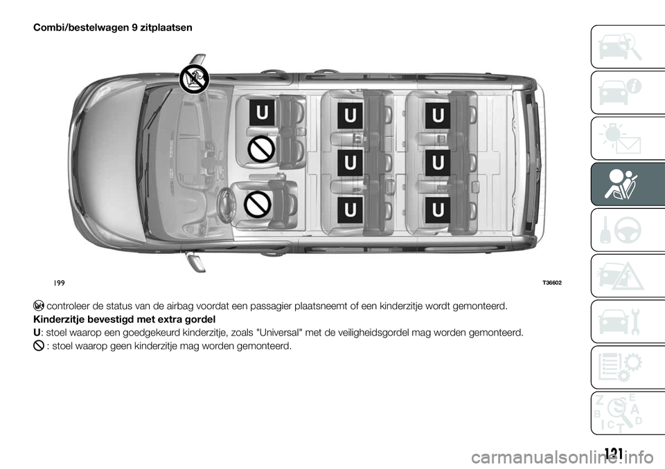 FIAT TALENTO 2021 Instructieboek (in Dutch) Combi/bestelwagen 9 zitplaatsen
controleer de status van de airbag voordat een passagier plaatsneemt of een kinderzitje wordt gemonteerd.
Kinderzitje bevestigd met extra gordel
U: stoel waarop een goe FIAT TALENTO 2021 Instructieboek (in Dutch) Combi/bestelwagen 9 zitplaatsen
controleer de status van de airbag voordat een passagier plaatsneemt of een kinderzitje wordt gemonteerd.
Kinderzitje bevestigd met extra gordel
U: stoel waarop een goe