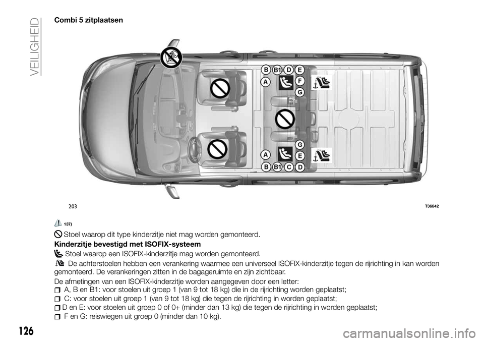 FIAT TALENTO 2020  Instructieboek (in Dutch) Combi 5 zitplaatsen
137)
Stoel waarop dit type kinderzitje niet mag worden gemonteerd.
Kinderzitje bevestigd met ISOFIX-systeem
Stoel waarop een ISOFIX-kinderzitje mag worden gemonteerd.
De achterstoe