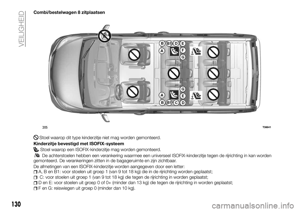 FIAT TALENTO 2020  Instructieboek (in Dutch) Combi/bestelwagen 8 zitplaatsen
Stoel waarop dit type kinderzitje niet mag worden gemonteerd.
Kinderzitje bevestigd met ISOFIX-systeem
Stoel waarop een ISOFIX-kinderzitje mag worden gemonteerd.
De ach