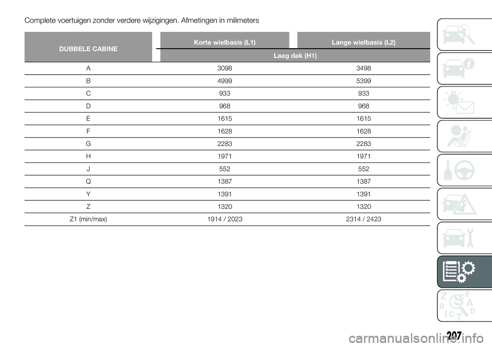 FIAT TALENTO 2021  Instructieboek (in Dutch) Complete voertuigen zonder verdere wijzigingen. Afmetingen in milimeters
DUBBELE CABINEKorte wielbasis (L1) Lange wielbasis (L2)
Laag dak (H1)
A 3098 3498
B 4999 5399
C 933 933
D 968 968
E 1615 1615
F