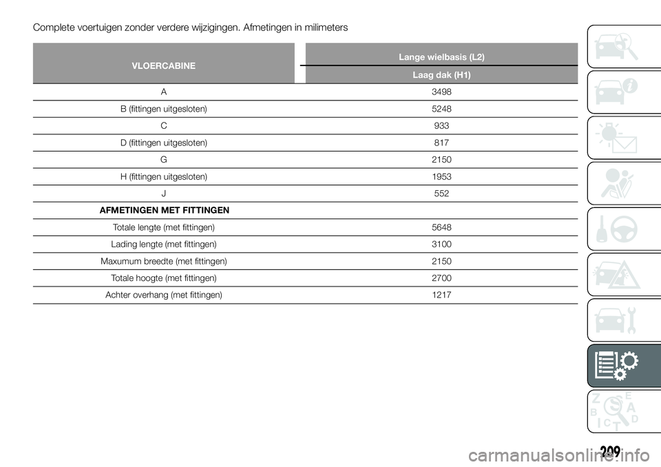 FIAT TALENTO 2020  Instructieboek (in Dutch) Complete voertuigen zonder verdere wijzigingen. Afmetingen in milimeters
VLOERCABINELange wielbasis (L2)
Laag dak (H1)
A 3498
B (fittingen uitgesloten) 5248
C 933
D (fittingen uitgesloten) 817
G 2150
