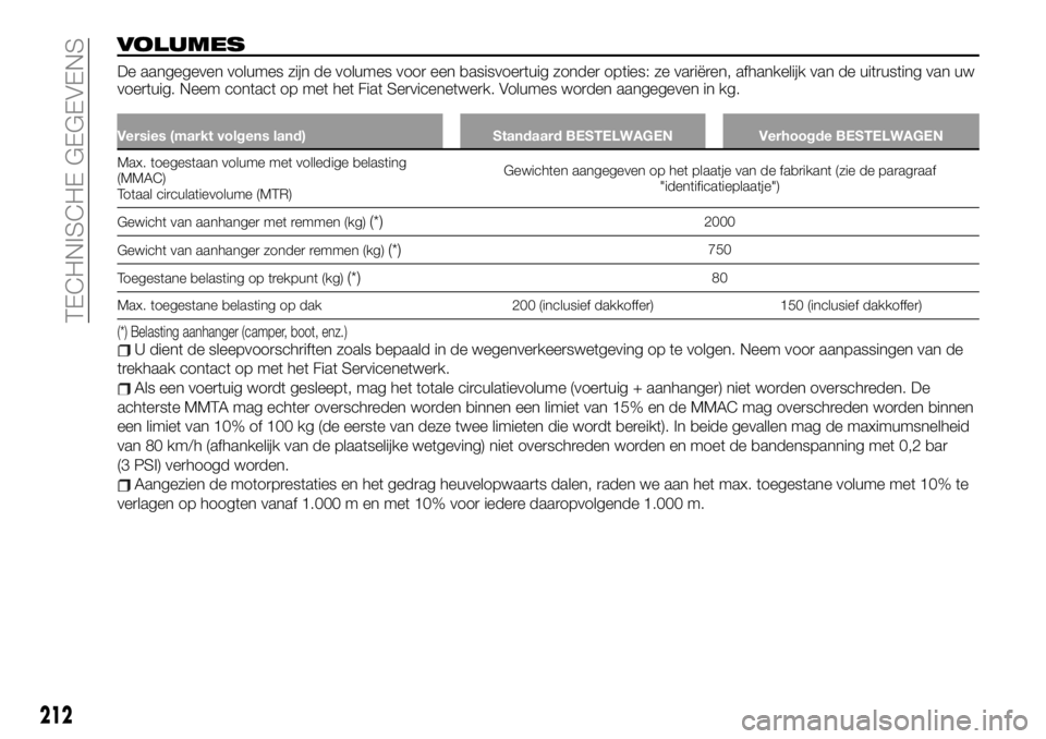 FIAT TALENTO 2021 Instructieboek (in Dutch) VOLUMES
De aangegeven volumes zijn de volumes voor een basisvoertuig zonder opties: ze variëren, afhankelijk van de uitrusting van uw
voertuig. Neem contact op met het Fiat Servicenetwerk. Volumes wo FIAT TALENTO 2021 Instructieboek (in Dutch) VOLUMES
De aangegeven volumes zijn de volumes voor een basisvoertuig zonder opties: ze variëren, afhankelijk van de uitrusting van uw
voertuig. Neem contact op met het Fiat Servicenetwerk. Volumes wo