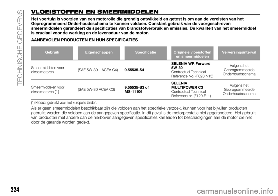 FIAT TALENTO 2020 Instructieboek (in Dutch) VLOEISTOFFEN EN SMEERMIDDELEN
Het voertuig is voorzien van een motorolie die grondig ontwikkeld en getest is om aan de vereisten van het
Geprogrammeerd Onderhoudsschema te kunnen voldoen. Constant geb FIAT TALENTO 2020 Instructieboek (in Dutch) VLOEISTOFFEN EN SMEERMIDDELEN
Het voertuig is voorzien van een motorolie die grondig ontwikkeld en getest is om aan de vereisten van het
Geprogrammeerd Onderhoudsschema te kunnen voldoen. Constant geb