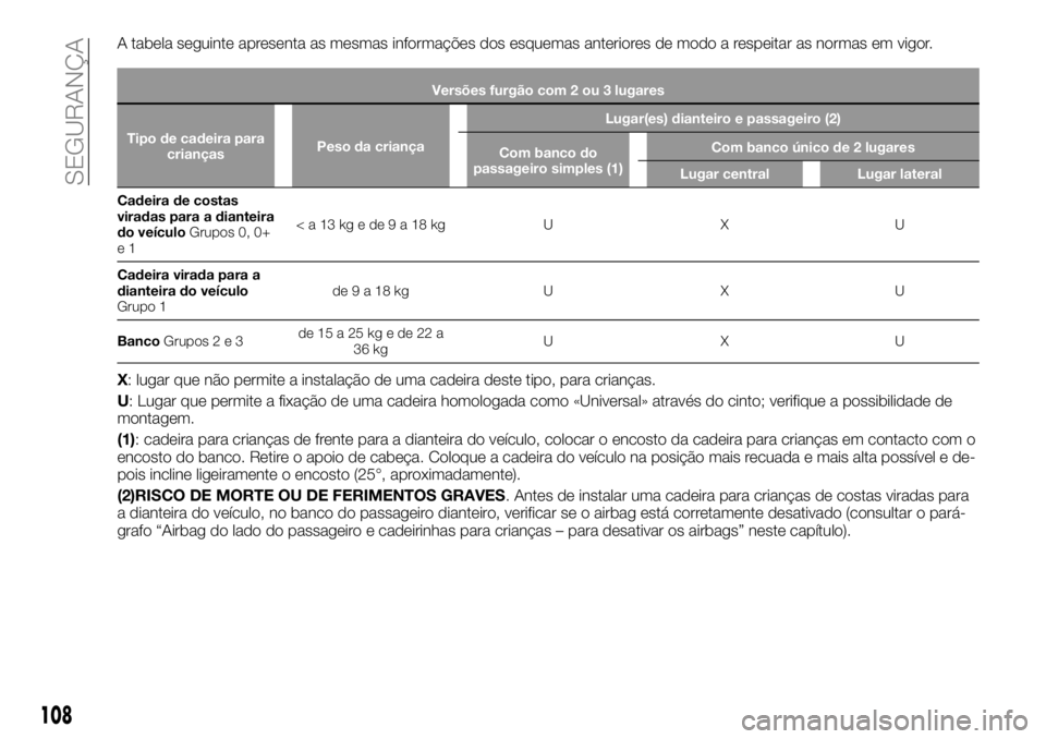 FIAT TALENTO 2017  Manual de Uso e Manutenção (in Portuguese) A tabela seguinte apresenta as mesmas informações dos esquemas anteriores de modo a respeitar as normas em vigor.
Versões furgão com 2 ou 3 lugares
Tipo de cadeira para
criançasPeso da criançaLu