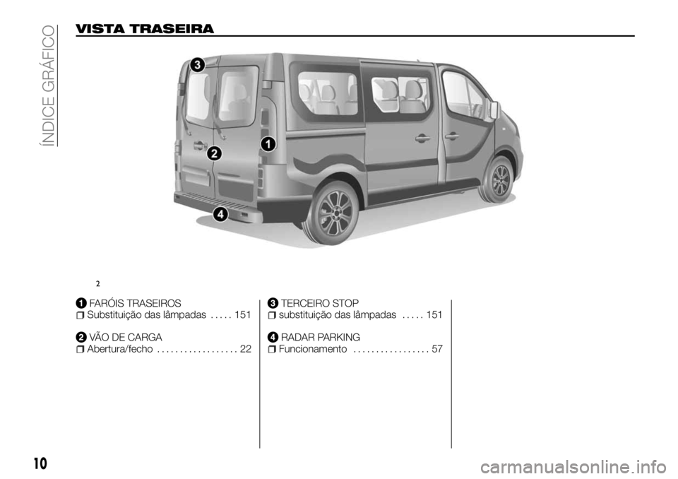 FIAT TALENTO 2017  Manual de Uso e Manutenção (in Portuguese) VISTA TRASEIRA
FARÓIS TRASEIROSSubstituição das lâmpadas..... 151
VÃO DE CARGAAbertura/fecho.................. 22
TERCEIRO STOPsubstituição das lâmpadas..... 151
RADAR PARKINGFuncionamento....