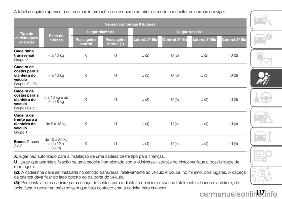 FIAT TALENTO 2017  Manual de Uso e Manutenção (in Portuguese) A tabela seguinte apresenta as mesmas informações do esquema anterior de modo a respeitar as normas em vigor.
Versão combi/bus 9 lugares
Tipo de
cadeira para
criançasPeso da
criançaLugar dianteir