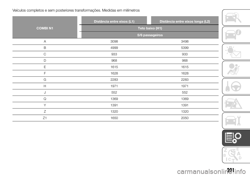 FIAT TALENTO 2017  Manual de Uso e Manutenção (in Portuguese) Veículos completos e sem posteriores transformações. Medidas em milímetros
COMBI N1Distância entre eixos (L1) Distância entre eixos longa (L2)
Teto baixo (H1)
5/6 passageiros
A 3098 3498
B
4999 