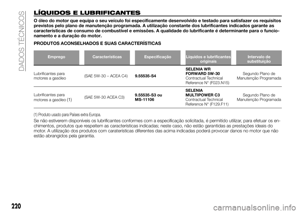 FIAT TALENTO 2017  Manual de Uso e Manutenção (in Portuguese) LÍQUIDOS E LUBRIFICANTES
O óleo do motor que equipa o seu veículo foi especificamente desenvolvido e testado para satisfazer os requisitos
previstos pelo plano de manutenção programada. A utiliza