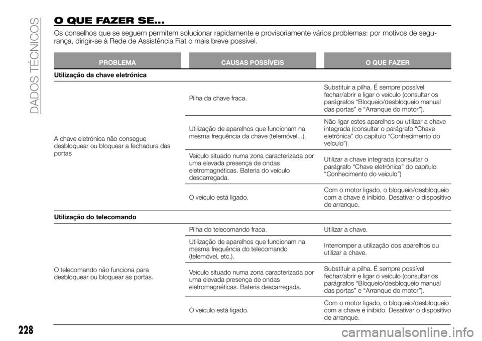 FIAT TALENTO 2017  Manual de Uso e Manutenção (in Portuguese) O QUE FAZER SE...
Os conselhos que se seguem permitem solucionar rapidamente e provisoriamente vários problemas: por motivos de segu-
rança, dirigir-se à Rede de Assistência Fiat o mais breve poss