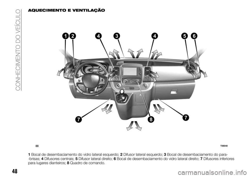 FIAT TALENTO 2017 Manual de Uso e Manutenção (in Portuguese) AQUECIMENTO E VENTILAÇÃO
1Bocal de desembaciamento do vidro lateral esquerdo;2Difusor lateral esquerdo;3Bocal de desembaciamento do para-
-brisas;4Difusores centrais;5Difusor lateral direito;6Bocal FIAT TALENTO 2017 Manual de Uso e Manutenção (in Portuguese) AQUECIMENTO E VENTILAÇÃO
1Bocal de desembaciamento do vidro lateral esquerdo;2Difusor lateral esquerdo;3Bocal de desembaciamento do para-
-brisas;4Difusores centrais;5Difusor lateral direito;6Bocal